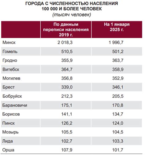 Ограничения по количеству жителей