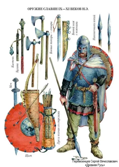 Одежда и оружие персонажа