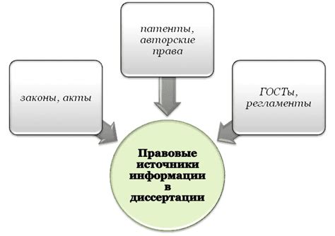 Описание первоисточников