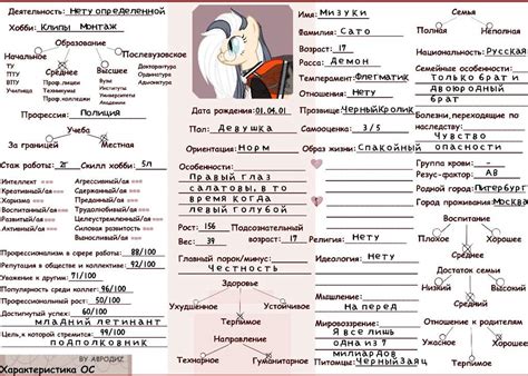 Описание персонажа