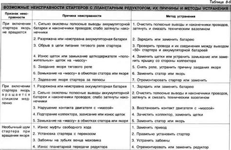 Описание проблемы и возможных причин