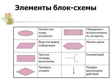 Описание элементов схемы
