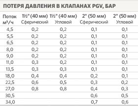 Определение давления в дизельной пушке