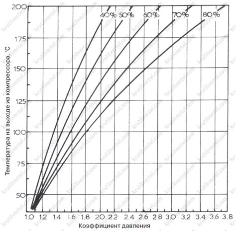 Определение и важность масляного давления