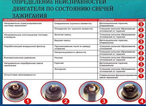 Определение неисправности