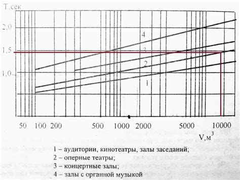 Определение оптимального времени настройки септика таймером компрессора