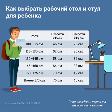 Определение подходящей высоты