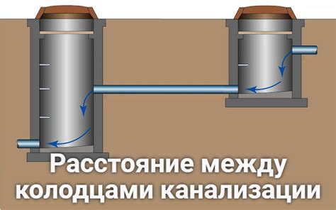Определение расстояния между колодцами на практике