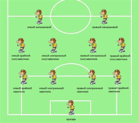 Определение роли и позиции команды