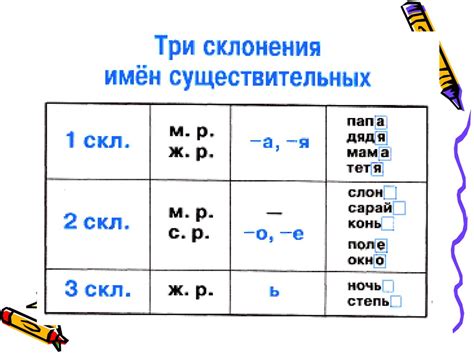 Определение склонений фамилии Гладников