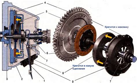 Определение сцепления