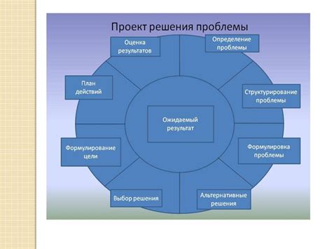 Определение цели и задач статьи