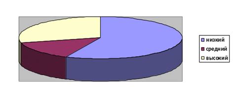 Опросник Басса-Дарки: целевая аудитория по возрасту
