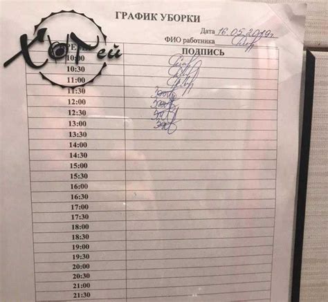 Оптимальная периодичность уборки гостевых туалетов в KFC