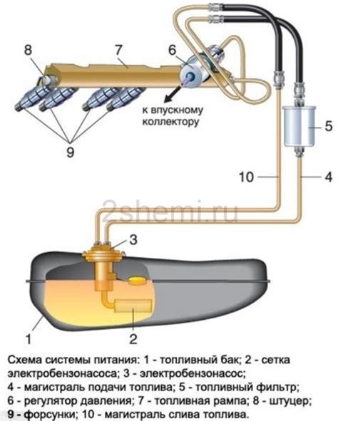 Оптимальное давление для бензонасоса ВАЗ 2107