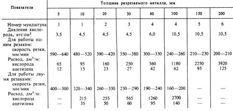 Оптимальное давление для резки металла