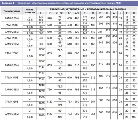 Оптимальный диапазон диаметров для совместной работы 2 сварщиков