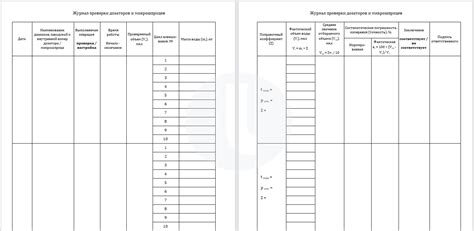 Оптимальный интервал проверки средств измерения