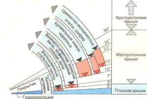Оптимальный угол стрельбы