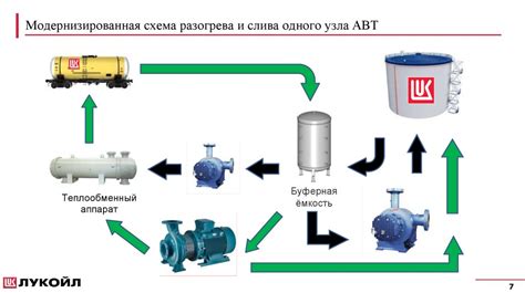 Оптимизация процесса слива