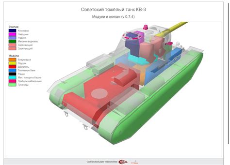 Оптимизация расположения модулей на танке: лучшие практики и советы от опытных игроков