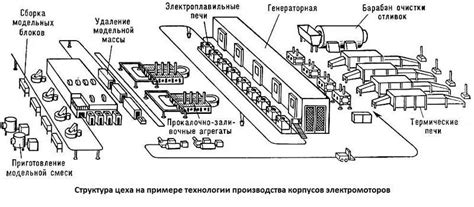 Организация транспорта для промышленных предприятий