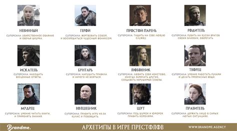 Основные герои игры