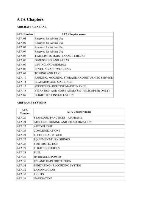 Основные категории Ata chapters
