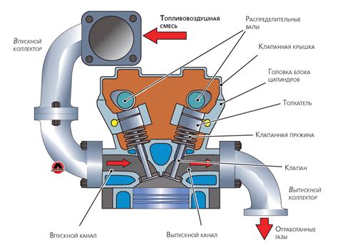 Основные компоненты газораспределительного механизма