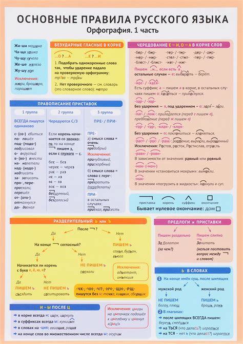 Основные правила