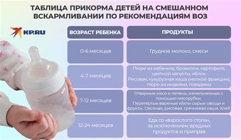 Основные рекомендации для введения сливок