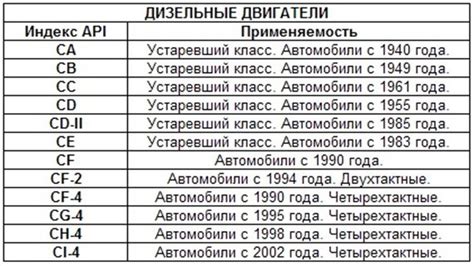 Основные рекомендации по давлению для дизельных двигателей