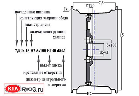 Основные типы сцеплений для Киа Рио 3