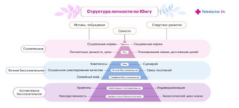 Основы архетипов личности в Симс 4