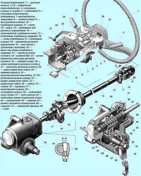 Особенности выбора масла для рулевого редуктора ГАЗель: