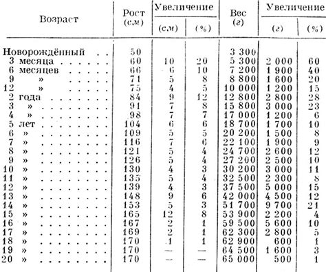 Особенности пульса у профессиональных футболистов