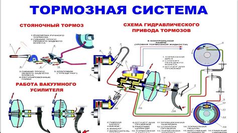 Особенности регулярной проверки тормозного давления