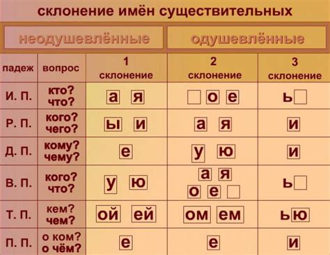 Особенности склонения слова "гусь" в разных родах