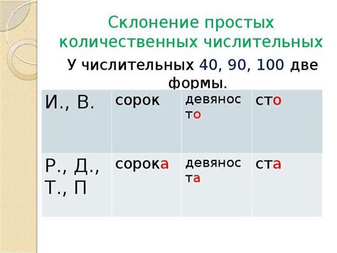 Особенности склонения фамилии Барахоев