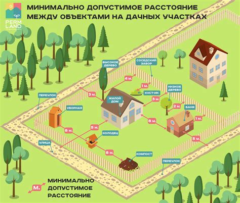 Особенности установления допустимого расстояния между могилами в различных регионах