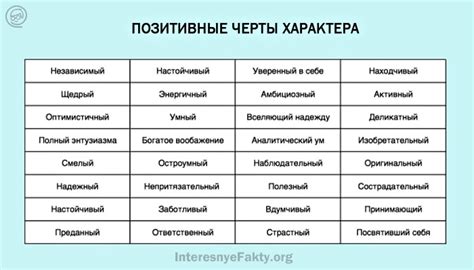 Особенности характера людей с фамилией Кошкины