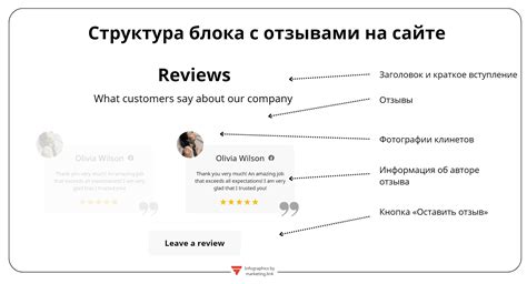 Отзывы клиентов о Kunoichi trainer