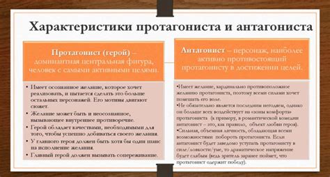 Открытие сюжета: роль протагониста и антагониста