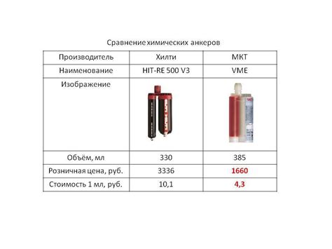 Отличительные особенности клеевого состава
