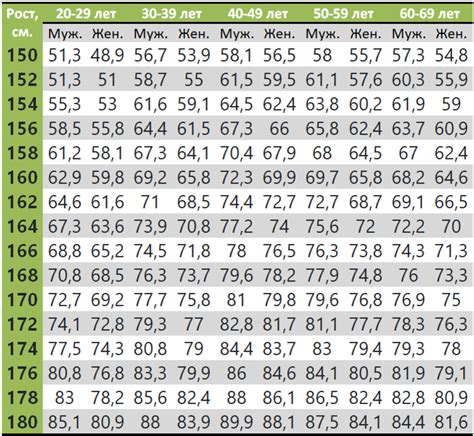 Отношение мужчин к своему росту