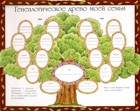 От родового имени до фамилии