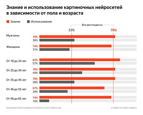 Оценка популярности каждой версии среди мододелов