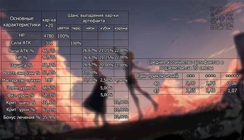 Оценка роли физического урона в битвах в Геншин