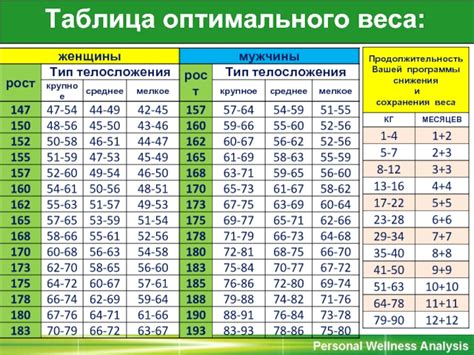 Параметры оптимального давления