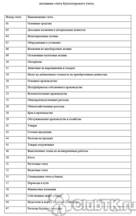 Пассивные и активные умения героев, которые стоит развивать